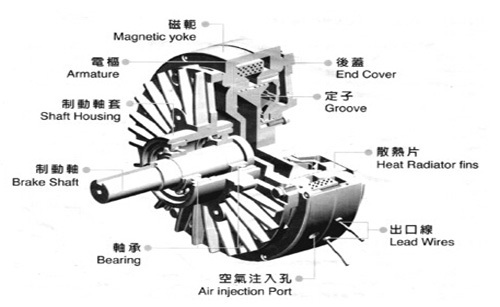 磁粉制動(dòng)器工作原理結(jié)構(gòu)圖