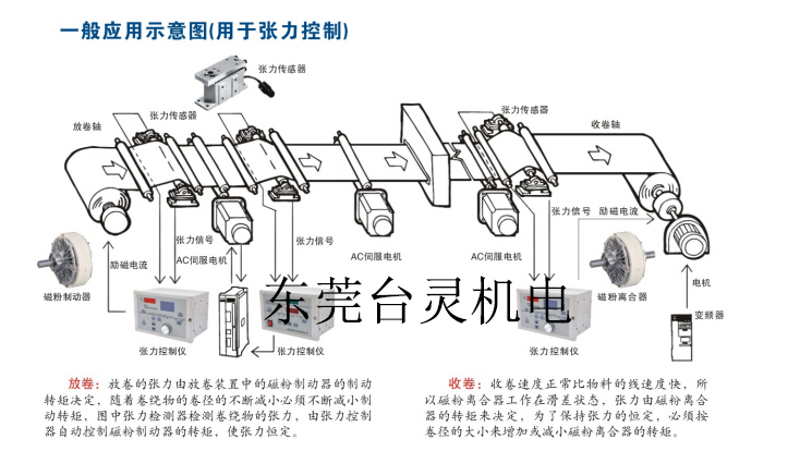 全自動(dòng)恒張力控制器系統(tǒng)