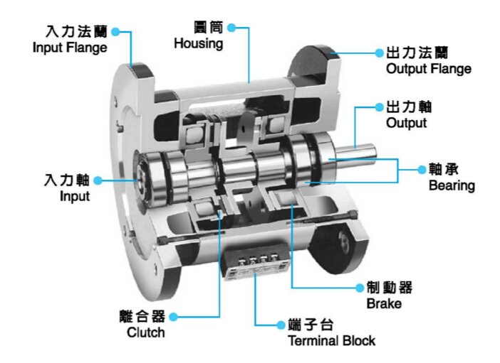 雙法蘭電磁離合器剎車(chē)組結(jié)構(gòu)圖