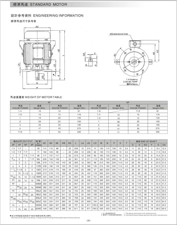 齒輪減速電機(jī)型號參數(shù)